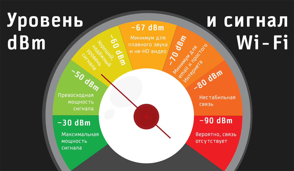 Photo of Повышение качества сигнала Wi-Fi